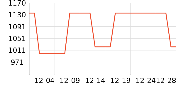 ����ľҵ��ױ̨��ʷ�۸�