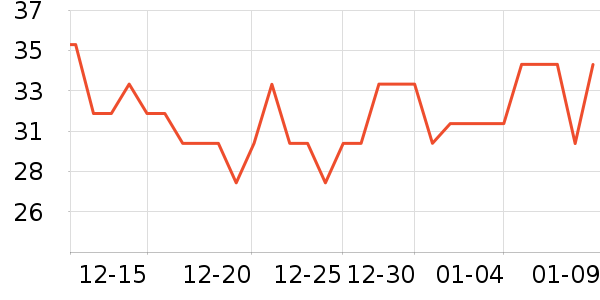 QQ��ţ��/��Ʒ��ʷ�۸�