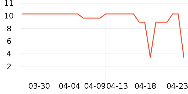 ŵ������ά����/������/����п����ʷ�۸�