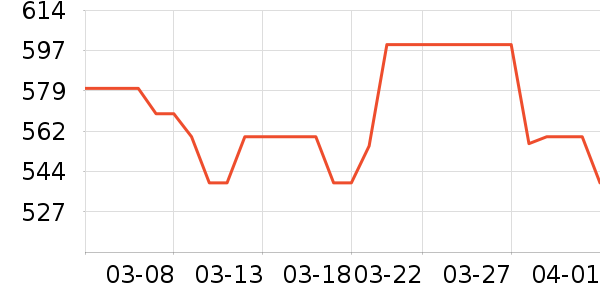 ϣ��Ӳ����ʷ�۸�