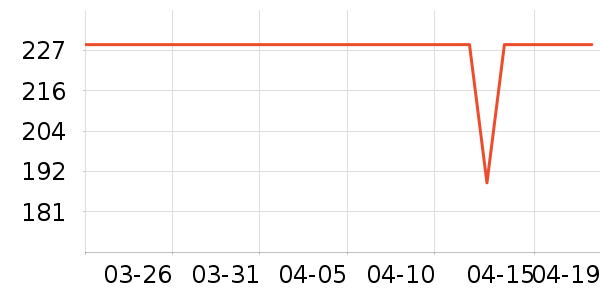 ����������������ʷ�۸�