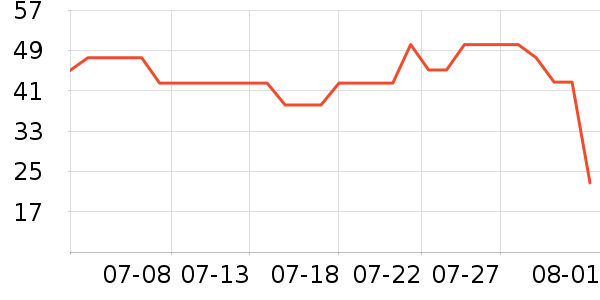 ��Դ��Ůʿ�ڿ���ʷ�۸�