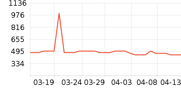 ������˷���ʷ�۸�