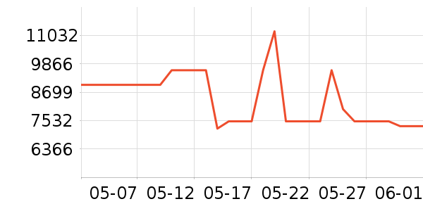 ����ϴ�����ʷ�۸�