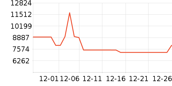 ����ϴ�����ʷ�۸�