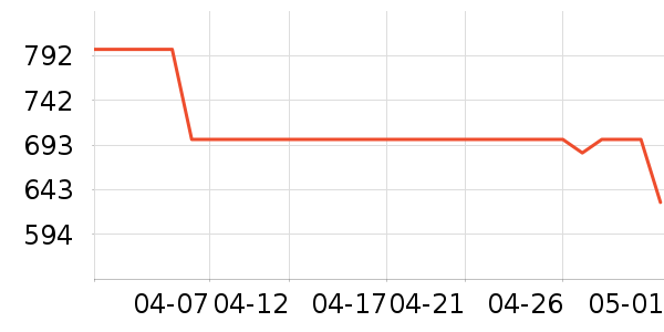 �������;����ʷ�۸�