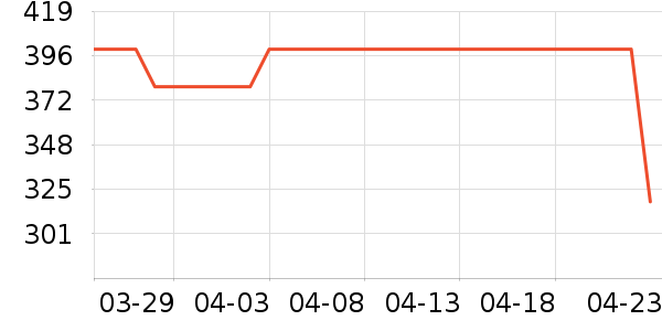 ���������ʷ�۸�