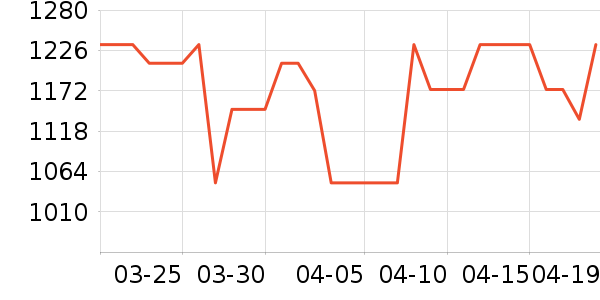 ���������/����ʷ�۸�