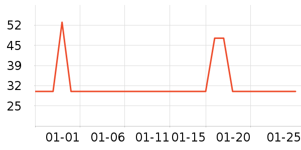 ͬ����Ⱦ��/�̷�/������ʷ�۸�