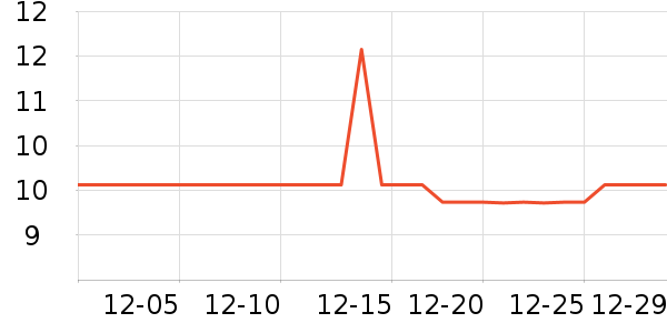 ��һ������������ʷ�۸�