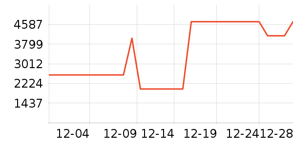 �ú���������ȫ��Ʒ��ʷ�۸�