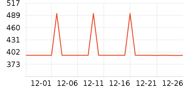 SAMEDREAM������/����ʷ�۸�