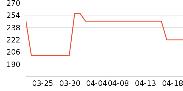 ����ʱ�ֱ���ʷ�۸�