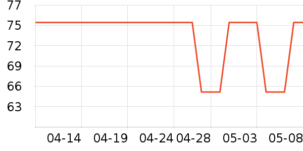 ���˶��˶�ë����ʷ�۸�