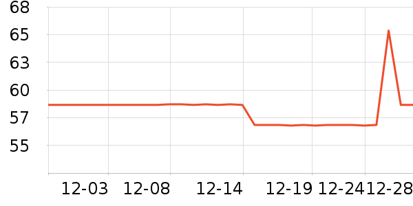 ���Ƴ����Ҿ���Ʒ��ʷ�۸�