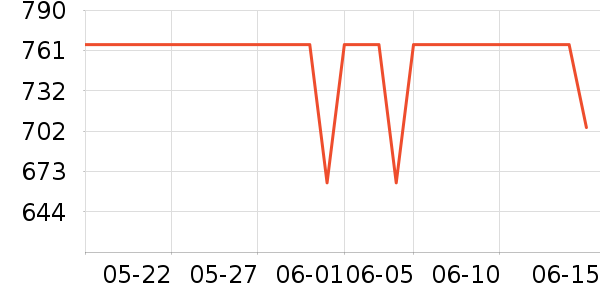 ��������¶��ʷ�۸�