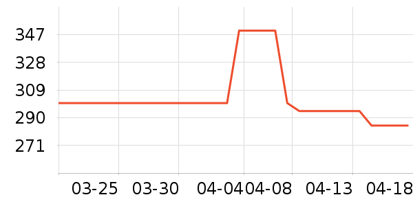 証�ɯʱ������/����/������ʷ�۸�