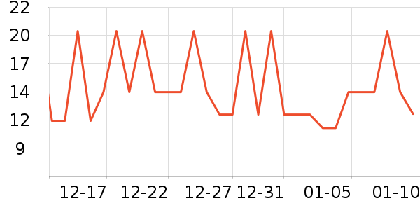 �������۽�/����/������ʷ�۸�