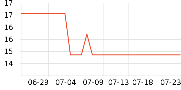 ��ŵ������ʷ�۸�