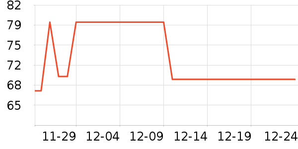 Ƥ������T����ʷ�۸�