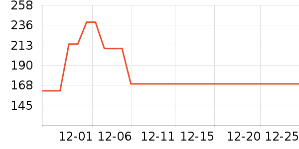 ��ľ������/˿����ʷ�۸�