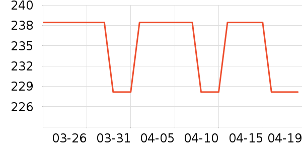 �Ͷ��������ֻ���ʷ�۸�