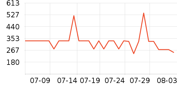 ����������øQ10��ʷ�۸�