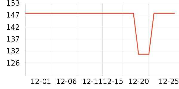 361���˶�װ��ʷ�۸�