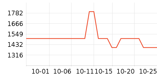 ����˽�����е��ʷ�۸�