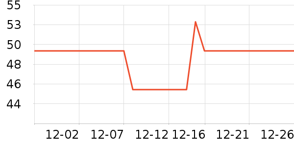 �޹���������ʷ�۸�