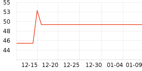 �޹���������ʷ�۸�