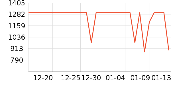 �ɾư׾���ʷ�۸�