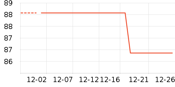 �������Ǵ�����Ʒ��ʷ�۸�