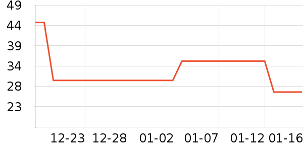 ������ƻ����ʷ�۸�