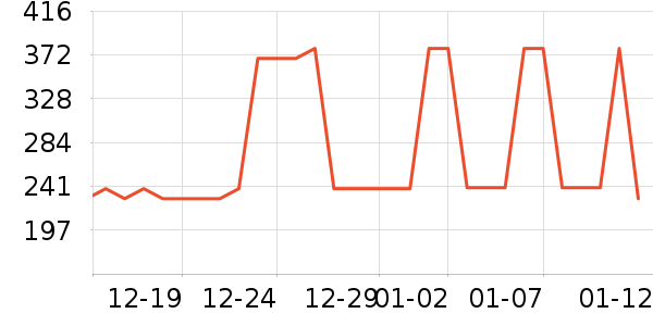 �Ͷ��������ֻ���ʷ�۸�