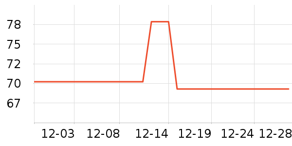 ��ά˹������ʷ�۸�