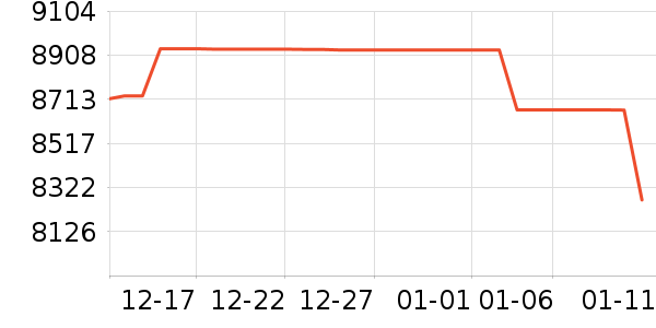 SOLE������е��ʷ�۸�