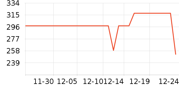 ��Ϸ/��ͨ/����/IP�ܱ���ʷ�۸�