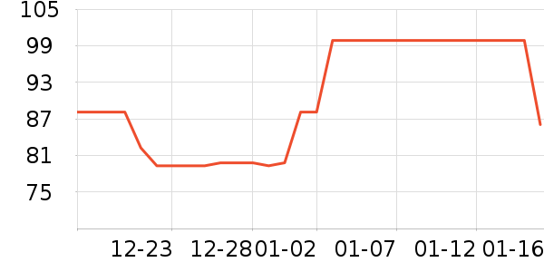 �Ź�������ʷ�۸�