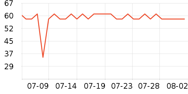 ��������๤����ʷ�۸�