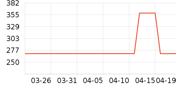 ˮ�Ǳ�����ʷ�۸�