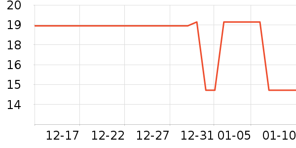 �ɵ�ŵ����������Ʒ��ʷ�۸�