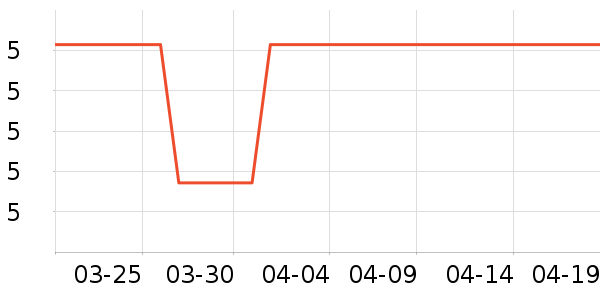 ����LED����ʷ�۸�