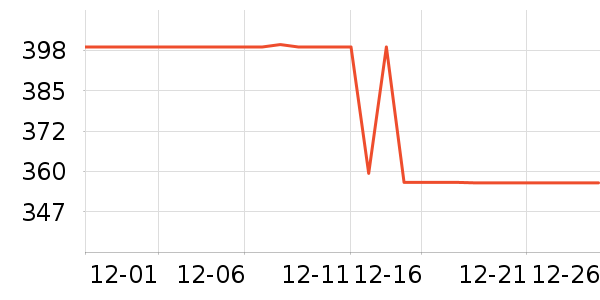 �Ƕ�˹Ůʽ���޷���ʷ�۸�