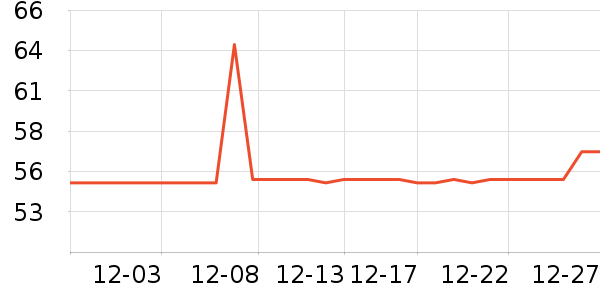 �������۱���ʷ�۸�