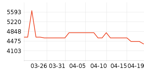 �¿�˹�յ���ʷ�۸�