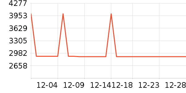 ����ϴ�����ʷ�۸�