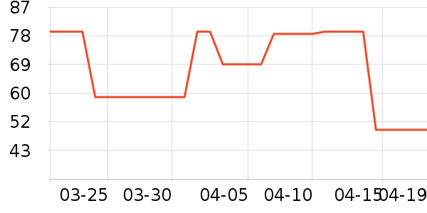 ��������������Ʒ��ʷ�۸�