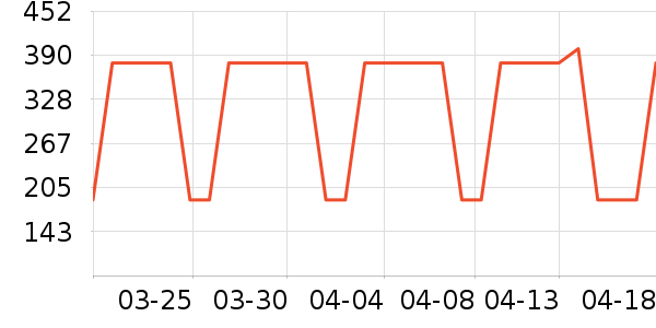 ���ĵ������ʷ�۸�