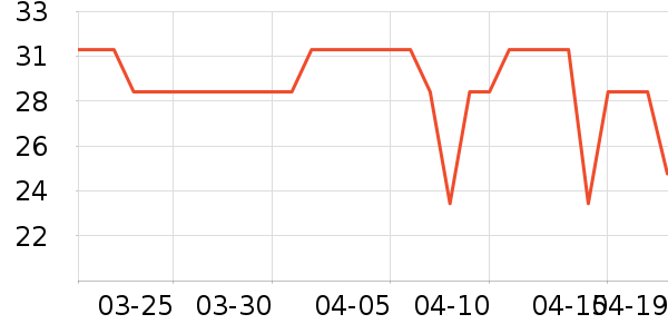 ���ٻ���/��������ʷ�۸�